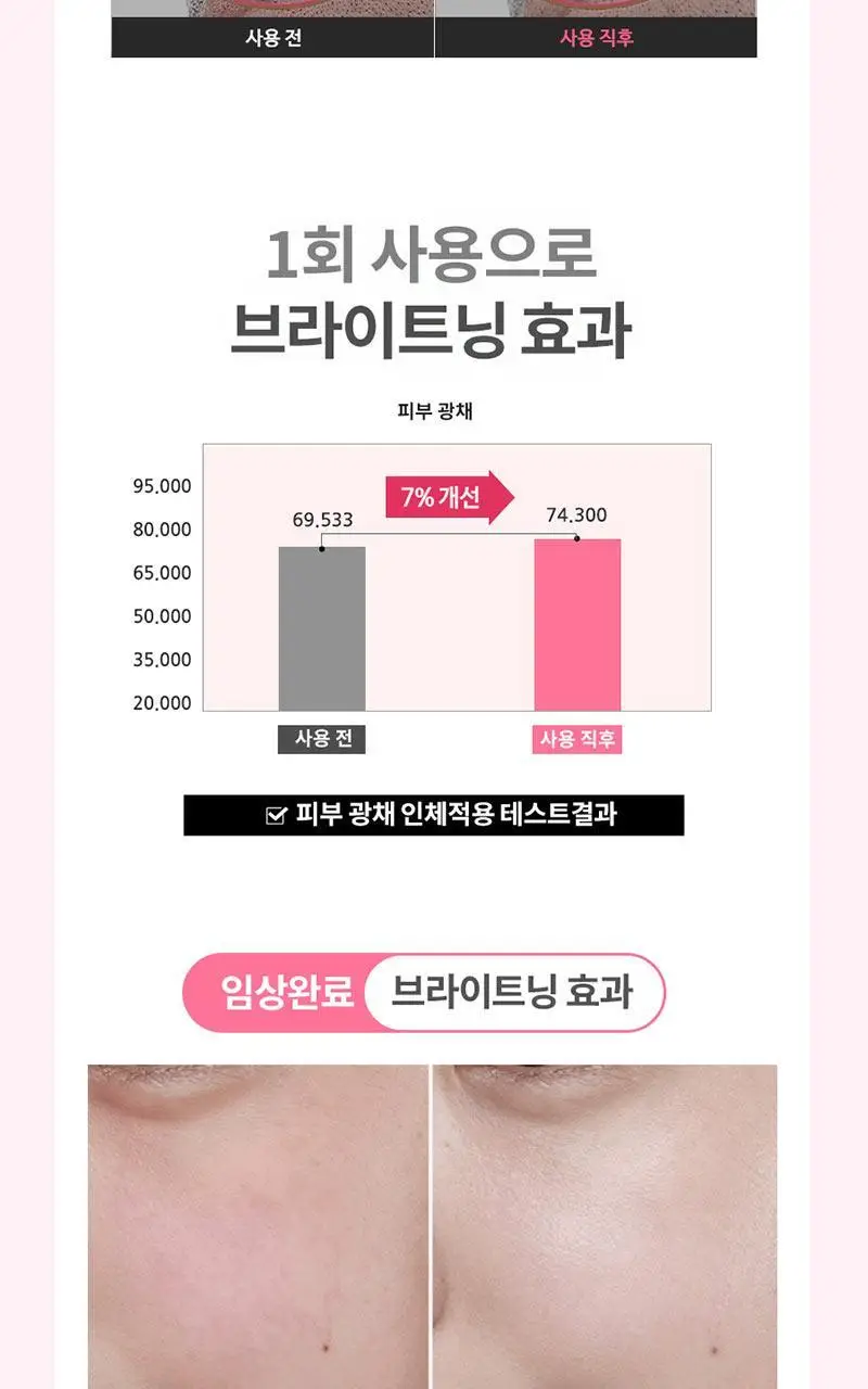[여행용55g, 거품망, 쇼핑백 증정] 맥스클리닉 로즈 비타민 브라이트닝 오일폼 310g 상세페이지 9